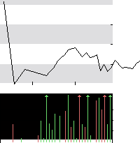 hier klicken zur Chartansicht