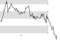 hier klicken zur Chartansicht