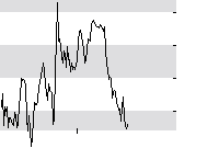 hier klicken zur Chartansicht