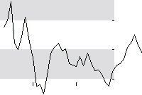 hier klicken zur Chartansicht