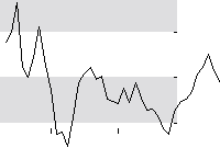 hier klicken zur Chartansicht