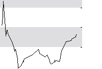 hier klicken zur Chartansicht