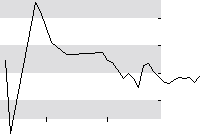 hier klicken zur Chartansicht