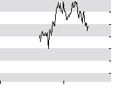 hier klicken zur Chartansicht