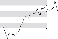 hier klicken zur Chartansicht