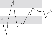 hier klicken zur Chartansicht