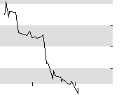 hier klicken zur Chartansicht