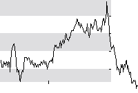 hier klicken zur Chartansicht