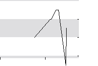 hier klicken zur Chartansicht