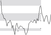 hier klicken zur Chartansicht