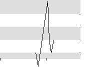 hier klicken zur Chartansicht