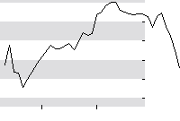 hier klicken zur Chartansicht