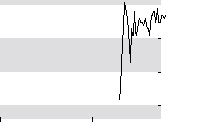 hier klicken zur Chartansicht