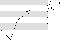 hier klicken zur Chartansicht
