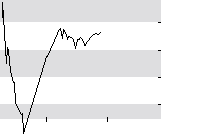 hier klicken zur Chartansicht
