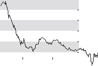 hier klicken zur Chartansicht