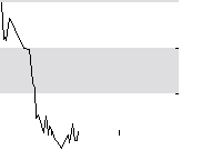 hier klicken zur Chartansicht