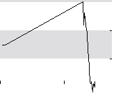 hier klicken zur Chartansicht