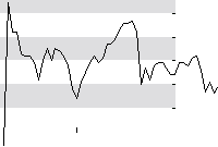 hier klicken zur Chartansicht