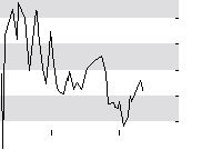 hier klicken zur Chartansicht