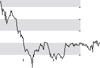 hier klicken zur Chartansicht