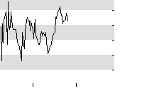 hier klicken zur Chartansicht