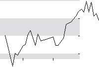 hier klicken zur Chartansicht