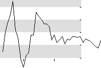 hier klicken zur Chartansicht
