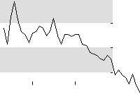 hier klicken zur Chartansicht