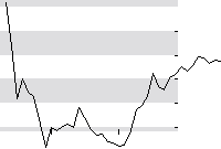 hier klicken zur Chartansicht
