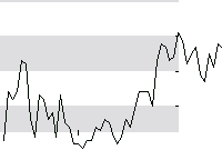 hier klicken zur Chartansicht