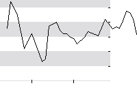 hier klicken zur Chartansicht