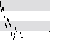 hier klicken zur Chartansicht