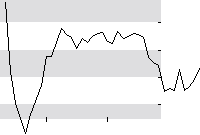 hier klicken zur Chartansicht
