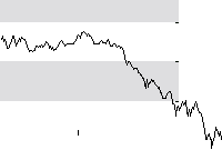 hier klicken zur Chartansicht