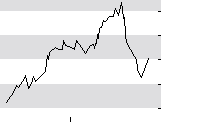 hier klicken zur Chartansicht