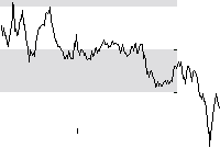 hier klicken zur Chartansicht
