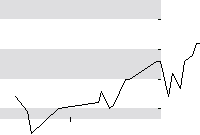 hier klicken zur Chartansicht
