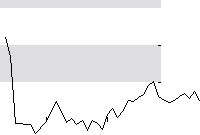 hier klicken zur Chartansicht