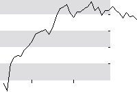 hier klicken zur Chartansicht