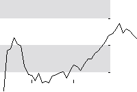 hier klicken zur Chartansicht