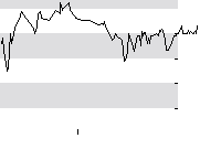 hier klicken zur Chartansicht