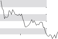 hier klicken zur Chartansicht