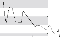 hier klicken zur Chartansicht