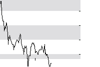 hier klicken zur Chartansicht