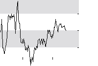 hier klicken zur Chartansicht