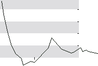hier klicken zur Chartansicht