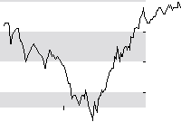 hier klicken zur Chartansicht