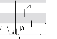 hier klicken zur Chartansicht