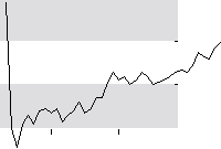 hier klicken zur Chartansicht